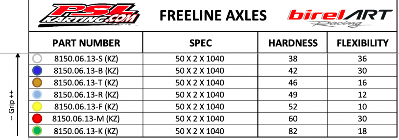 50mm x 1020 Freeline GO Kart Axles