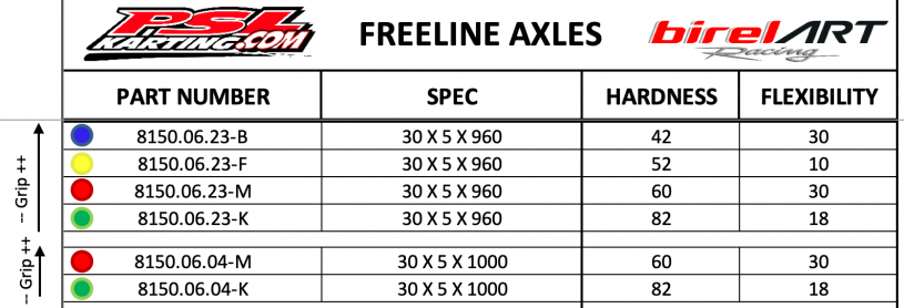 30 mm x 960 Go Kart Axles