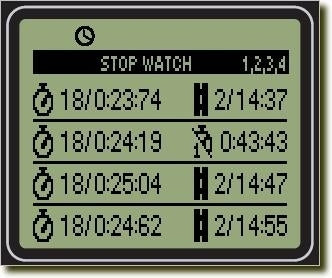 UNIPRO STOP WATCH