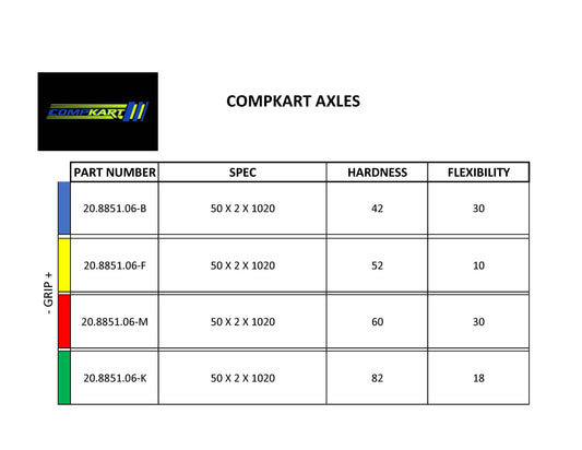 50mm CompKart Axle - 50x2x1020 TAG/Single Speed