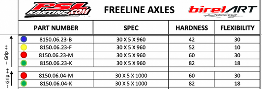 30x5x960mm & 1000mm Go Kart Axles